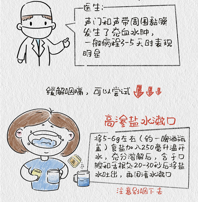 阳了后的疼疼疼，怎么退退退？转自人民日报